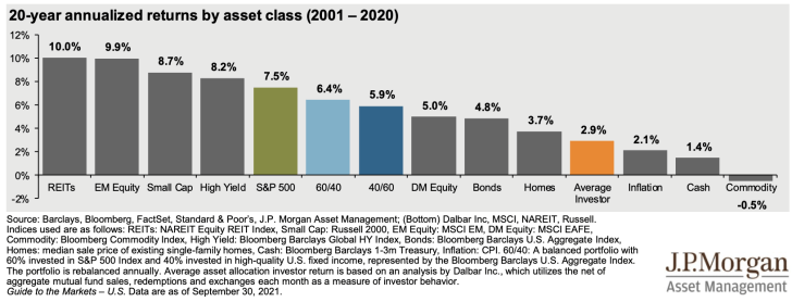 Rendements par classe d'actifs - Comparaison de l'immobilier et des obligations