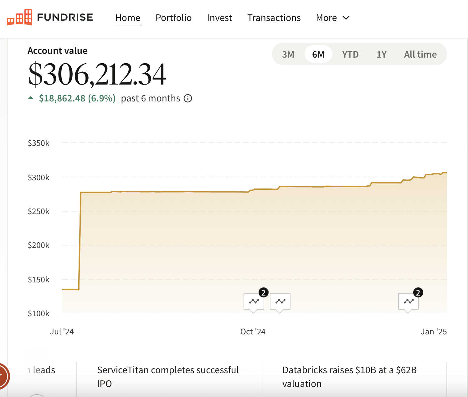 Montant de l'investissement et tableau de bord de Financial Samurai Fundrise