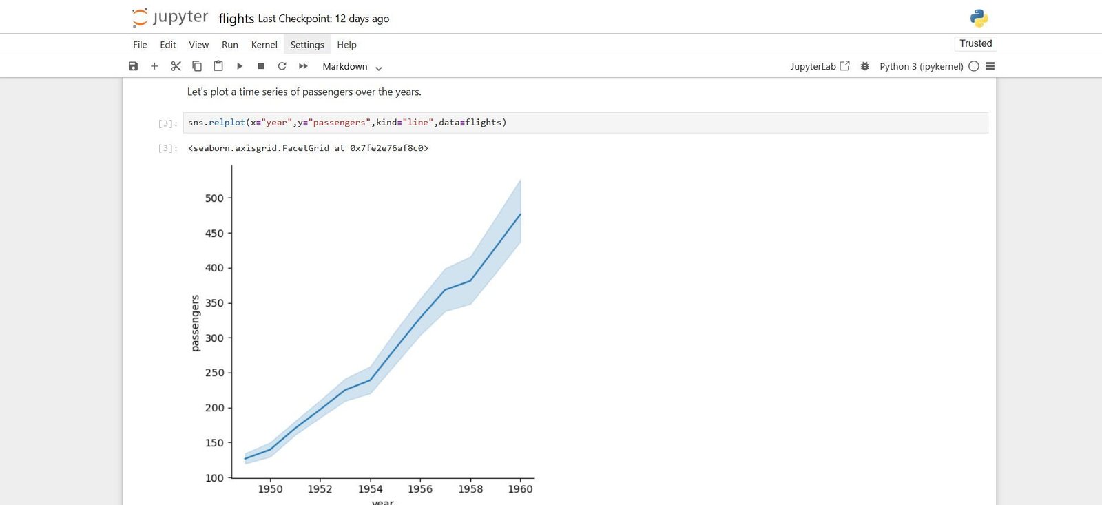 Cahier Jupyter avec une parcelle de numéros de passagers des compagnies aériennes entre la fin des années 1950 et le début des années 1960 montrant une ligne de tendance croissante.