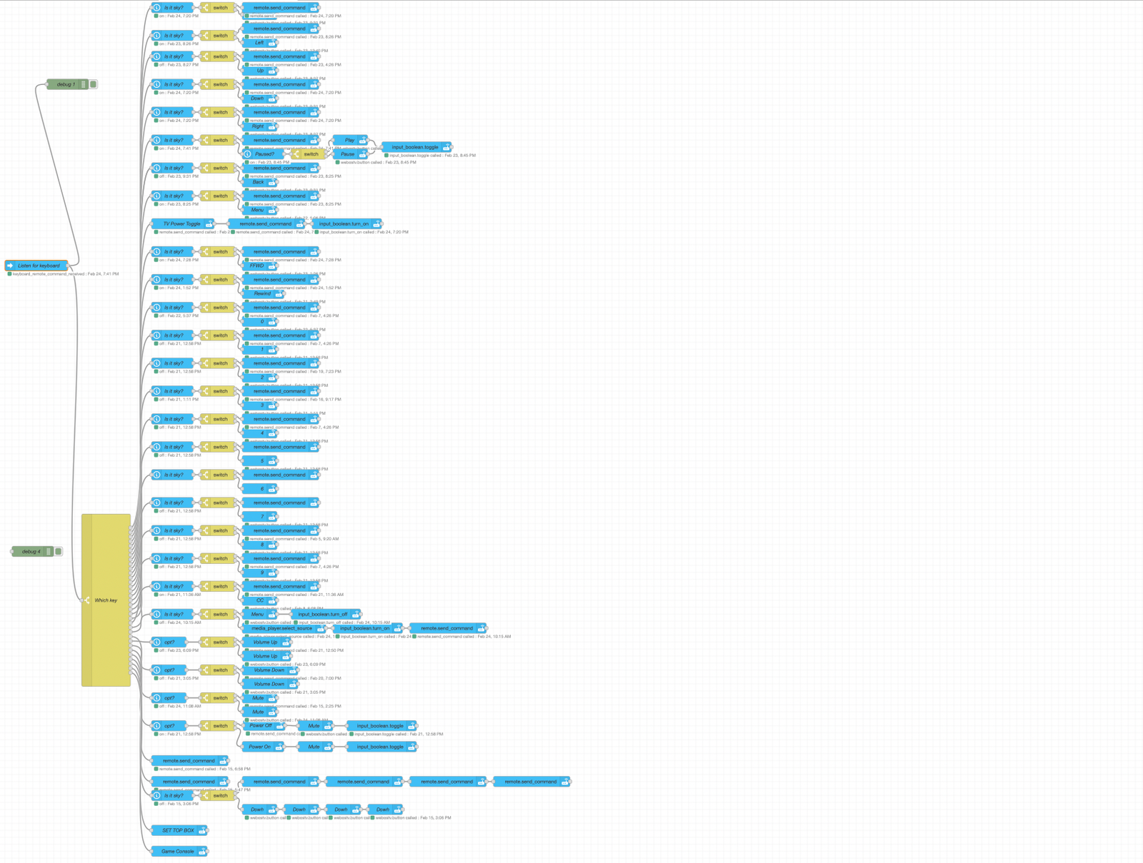 Automatisation pour une télécommande universelle dans Node Red.