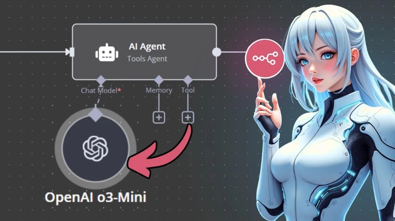 Flux de travail rationalisés à l'aide d'Openai 03-Mini dans la plate-forme N8N