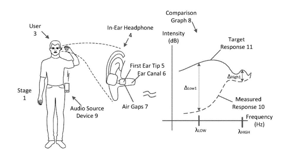 Une capture d'écran du brevet d'Apple pour l'étalonnage de l'oreille 