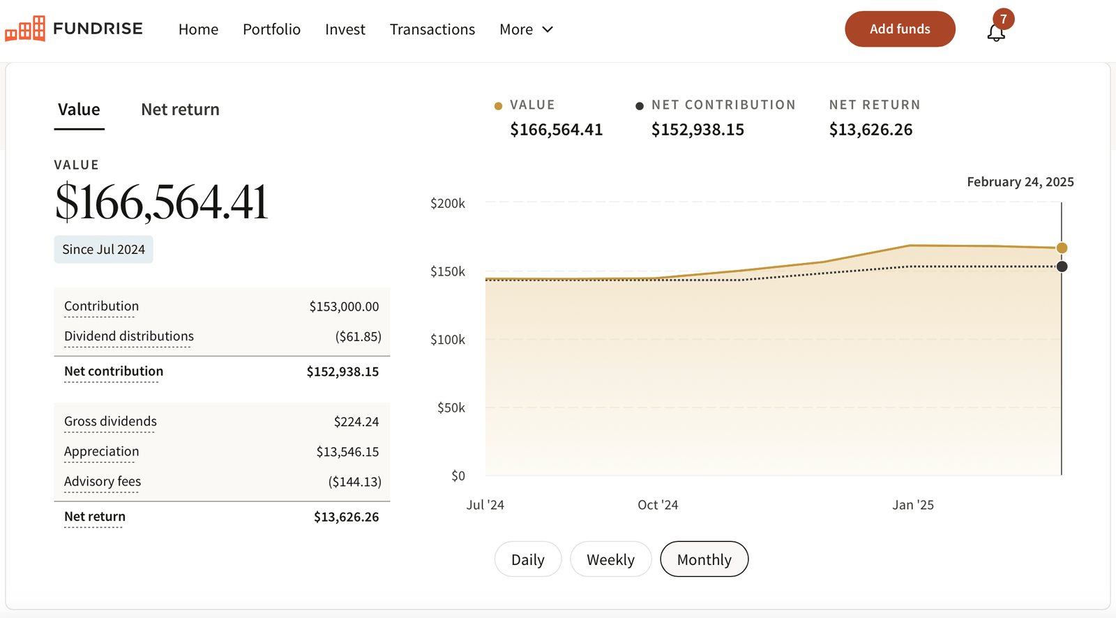 Financial Samurai Fundrise Venture Capital Investment Tableau de bord