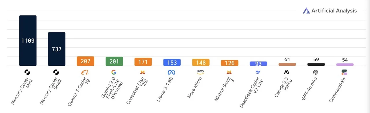 Mercure-VS-Transformateurs-Performance-Benchmark