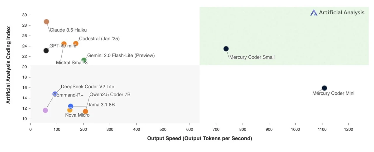 mercure-performance-benchmarks-2025