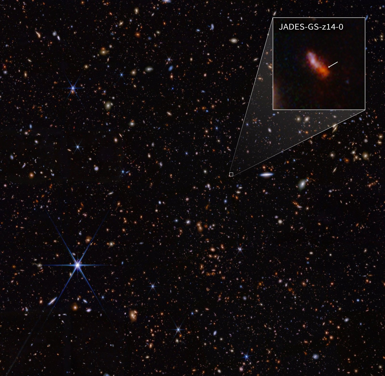 Jades-GS-Z14-0, la plus ancienne galaxie connue à ce jour. 