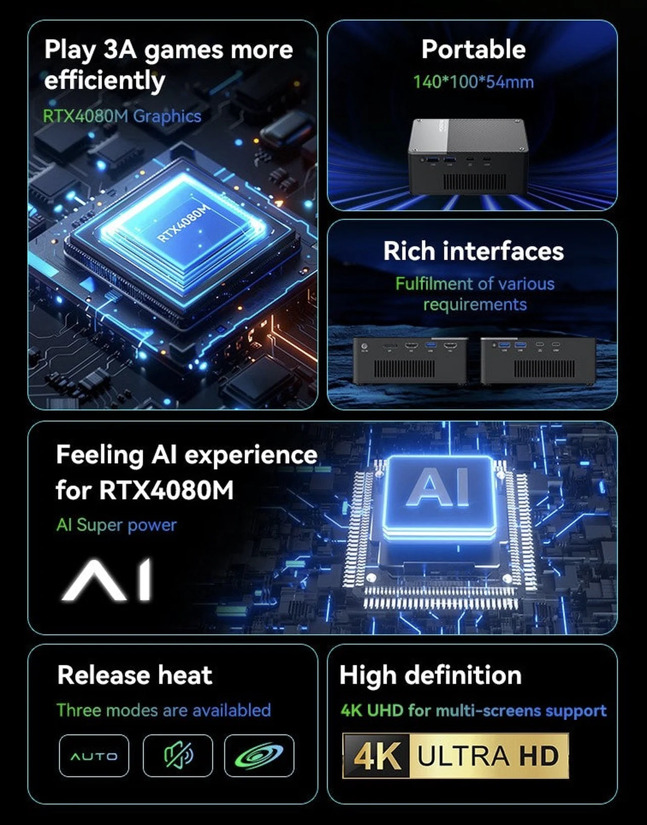 MoreFine G1 External GPU (EGPU) Caractéristiques