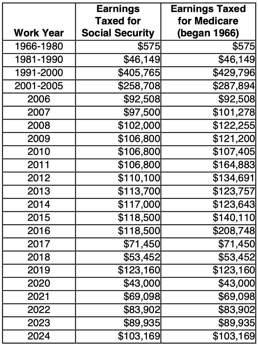 La montée des multimillionnaires de classe moyenne de tous les jours