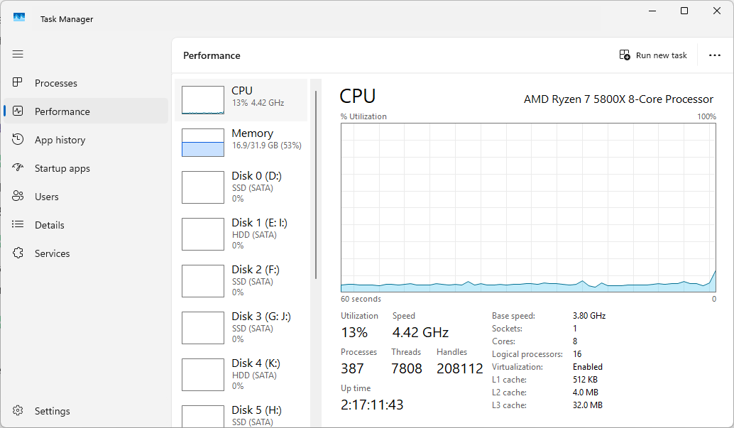 Le gestionnaire de tâches sur Windows 11 montrant la vitesse d'horloge du CPU. 
