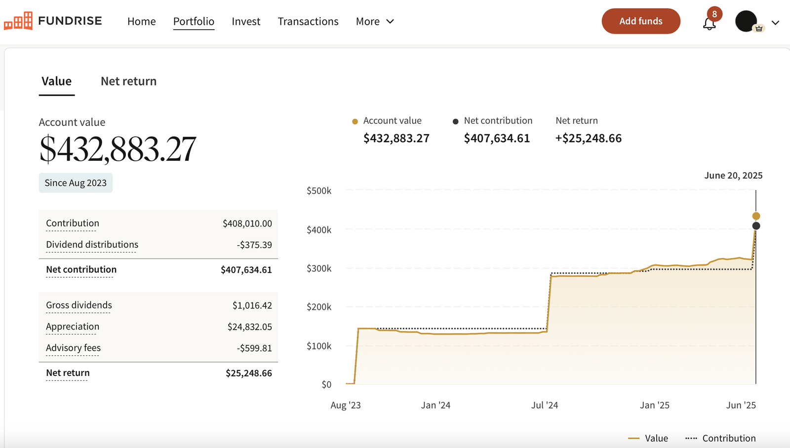 Montant d'investissement de collecte de fonds par Samurai financier, Sam Dogen. Nouveau investissement de 112 000 $ le 20 juin 2025