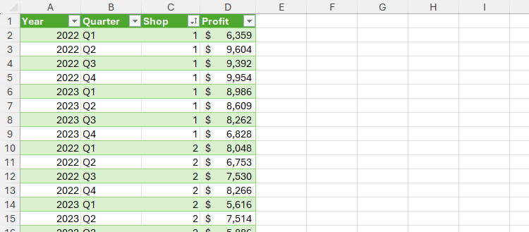 Une table Excel, avec une année dans la colonne A, le trimestre de la colonne B, l'agitation de la colonne C et le profit de la colonne D.