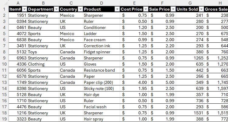 Une table Microsoft Excel détaillant divers produits et leurs détails de production et de vente.