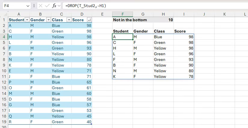 La fonction de dépôt utilisée dans Excel pour extraire les données de la table sans les 10 lignes inférieures.