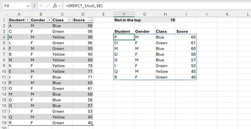 La fonction de dépression utilisée dans Excel pour extraire les données de la table sans les 10 premières lignes.
