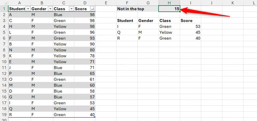 La fonction de dépôt utilisée dans Excel pour extraire les données de la table sans les 15 lignes supérieures.