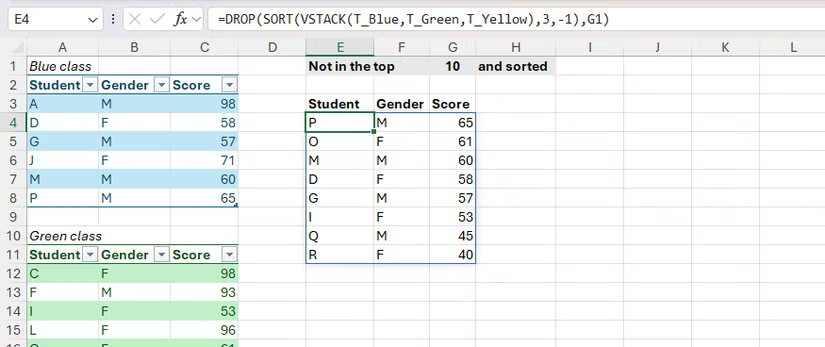 VSTACK et triés dans Drop In Excel pour retourner une liste triée d'étudiants qui ne sont pas dans le top 10.