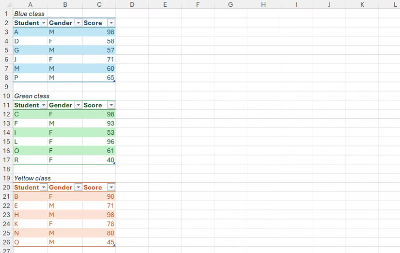 Trois tableaux dans une feuille de travail Excel, chacun détaillant les sexes et les scores des étudiants.