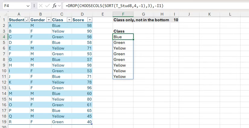 Les fonctions Drop, ChOOSECOLS et SORT utilisées dans Excel pour extraire des données spécifiques d'une table.