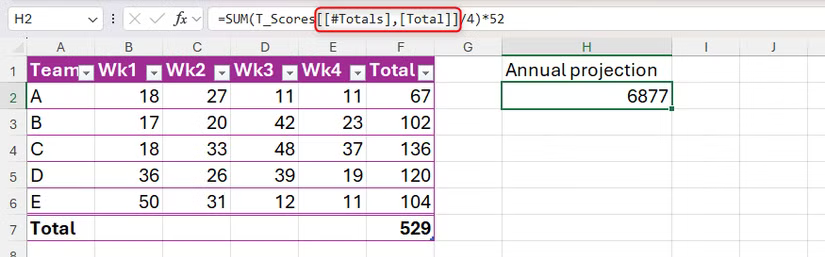 Formule Microsoft Excel utilisant une référence structurée à une cellule de la ligne des totaux d'un tableau.