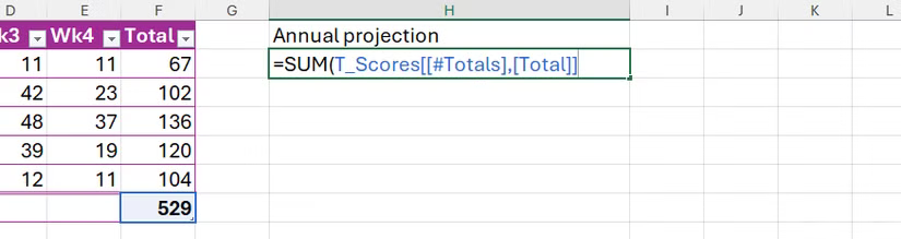 Formule Excel utilisant une référence structurée à une cellule de la ligne des totaux d'un tableau.
