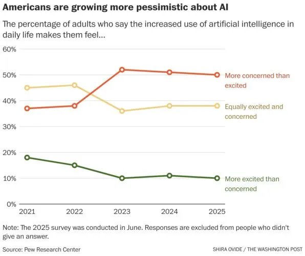Réflexions sur l'IA: plus de pessimisme que d'optimisme sur l'intelligence artificielle 