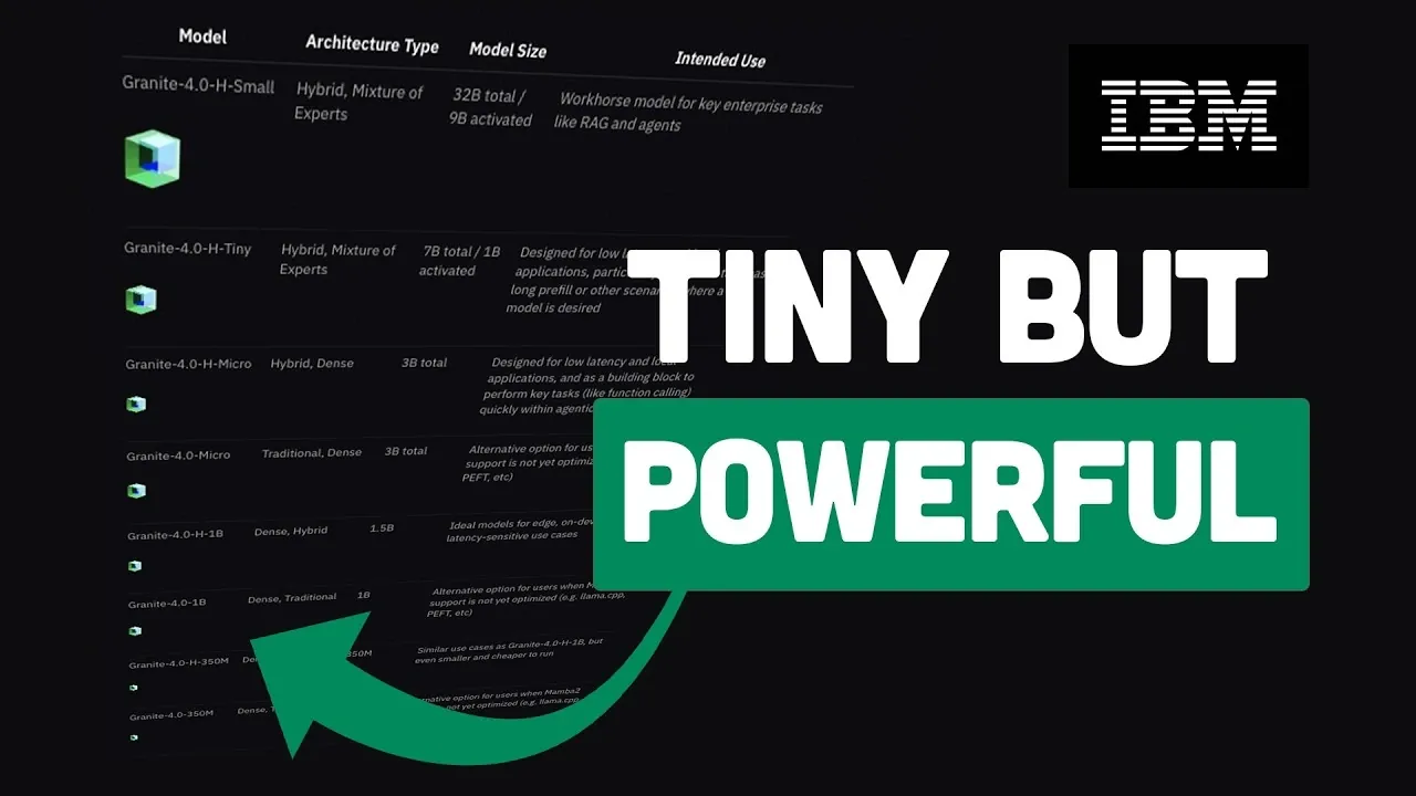 Illustration de la conception hybride IBM Granite 4.0 mélangeant un transformateur et des couches Mamba pour un traitement de contexte long