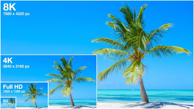 Comparaison des proportions de résolution de télévision, de SD à 8K.