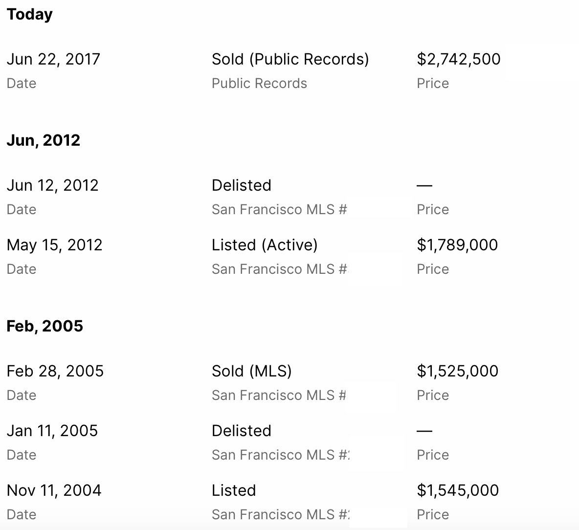 Historique des ventes de maisons et pourquoi vous pouvez gagner plus avec l'immobilier qu'avec les actions