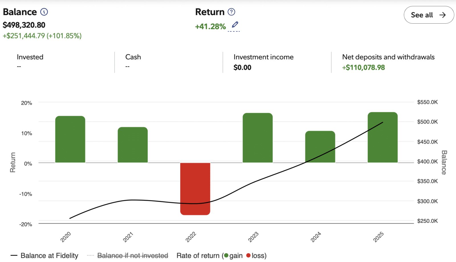 Solde 529 de Son à fin 2025. Difficile de dépenser réellement le plan 529 le moment venu. 