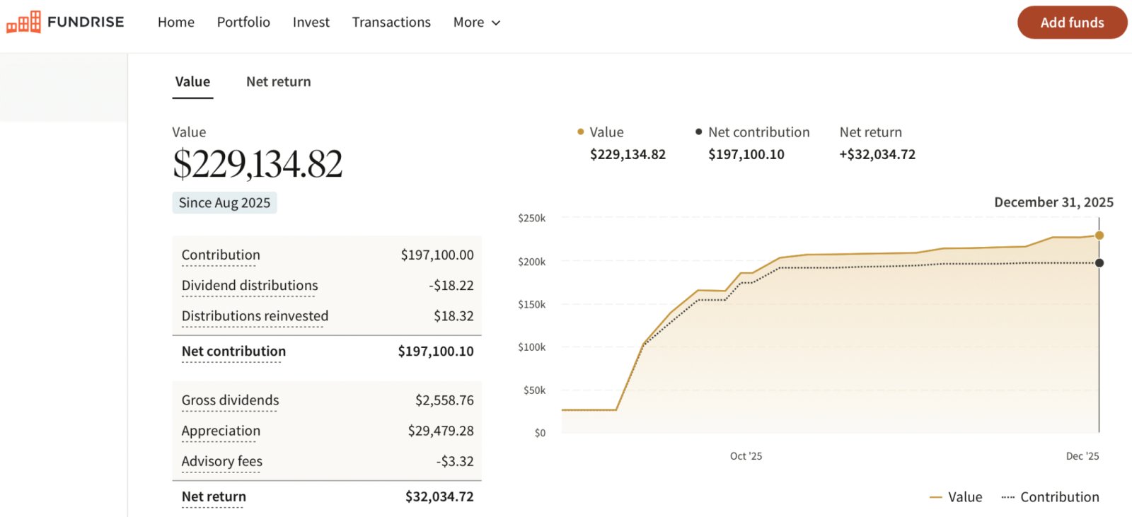 Investissement en capital-risque Fundrise pour les enfants des samouraïs de la finance