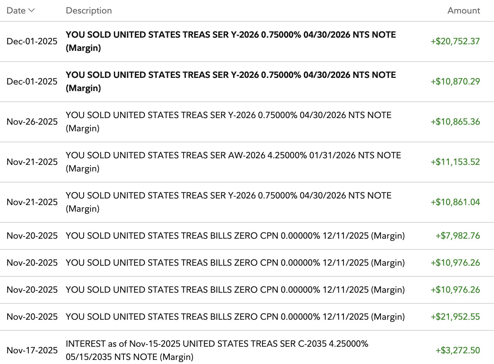 Vendre des bons du Trésor est facile