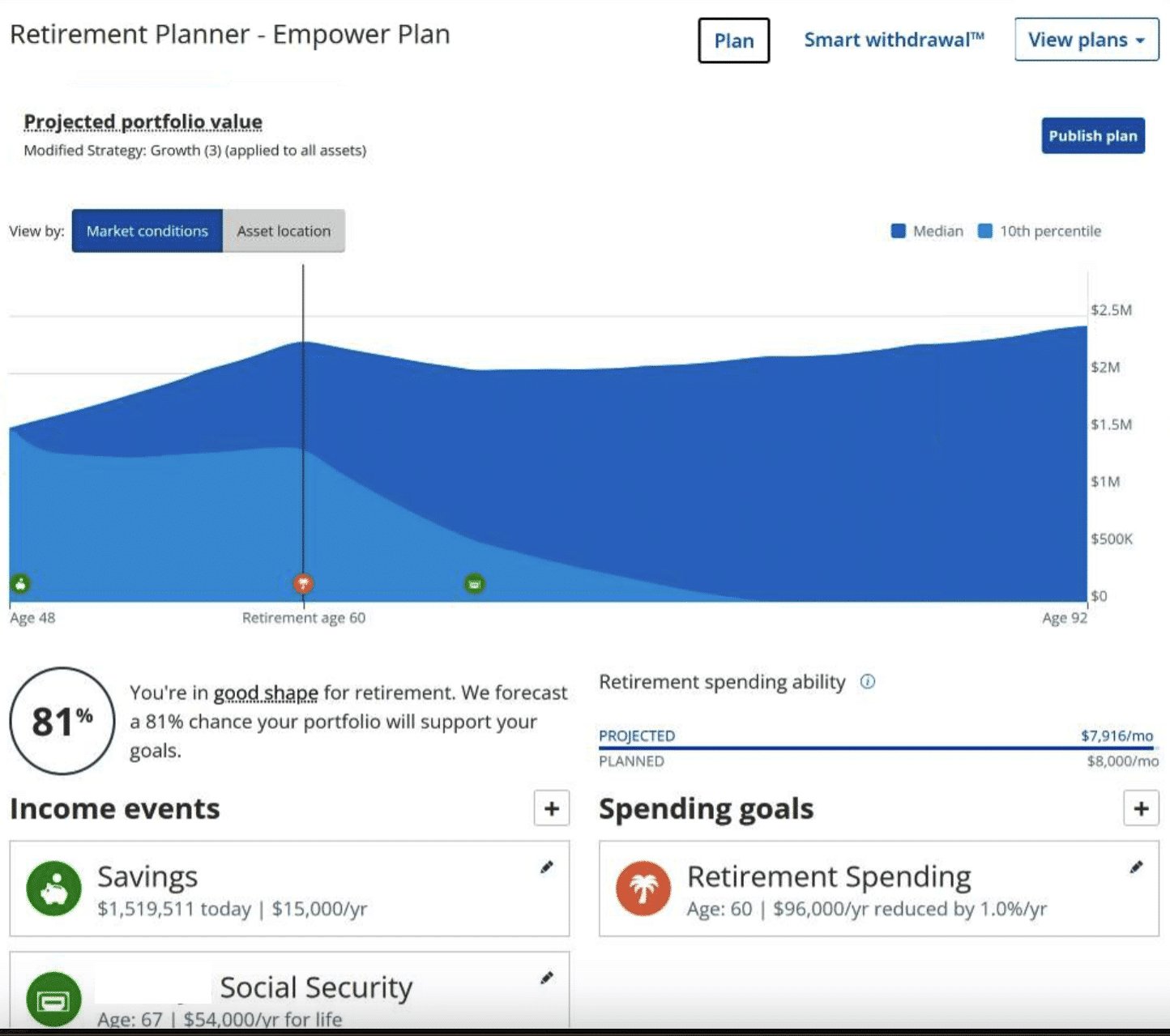 Offrez une analyse financière gratuite et un planificateur de retraite