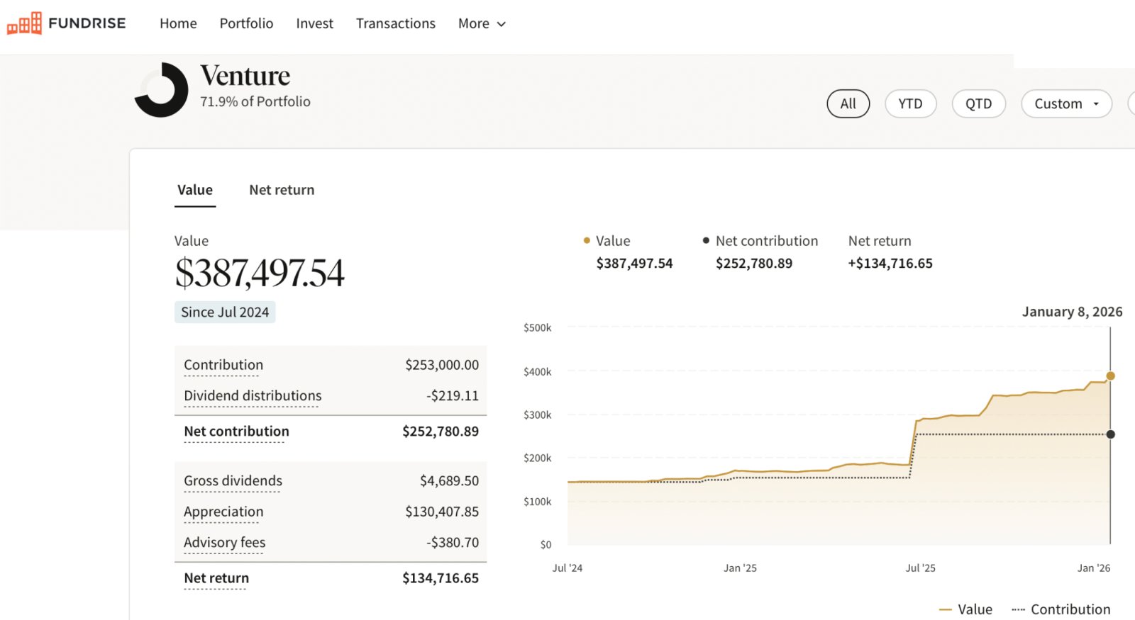 Lever de fonds en capital-risque Innovation Position du fonds Financial Samurai 2026