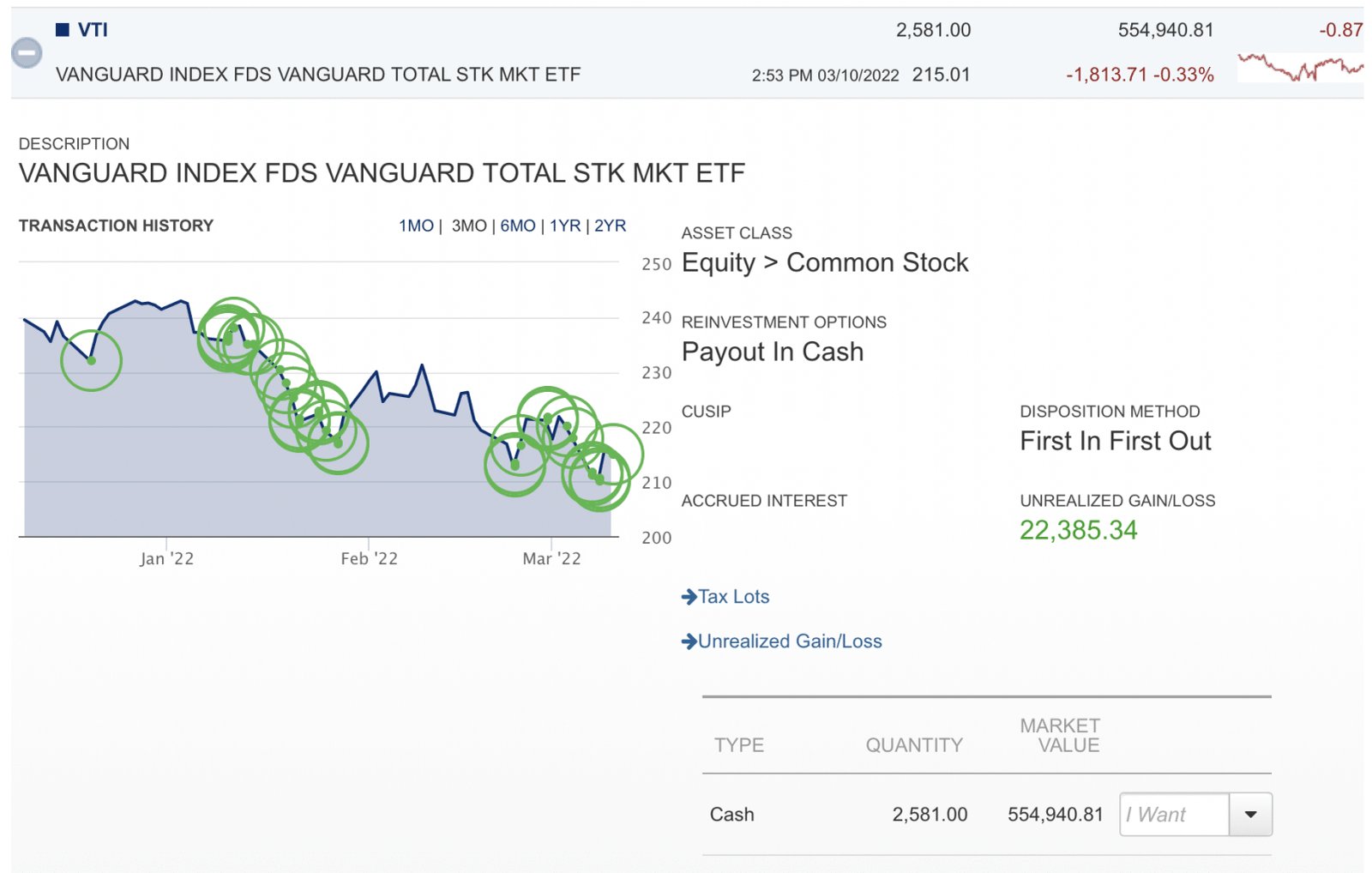Acheter la trempette trop souvent et trop tôt