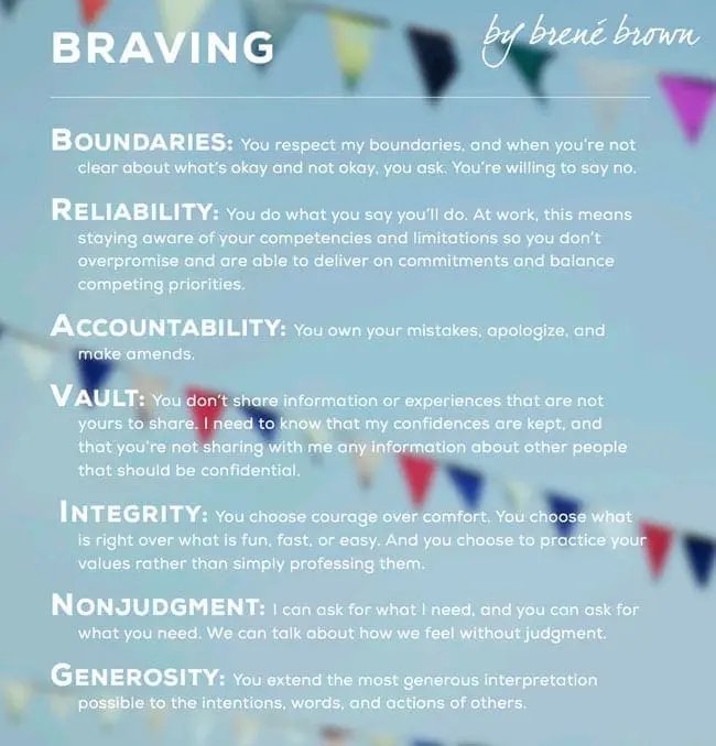 brené brown bravant