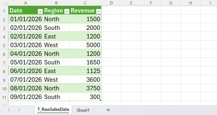 Un fichier Excel avec un tableau importé d'un autre fichier.