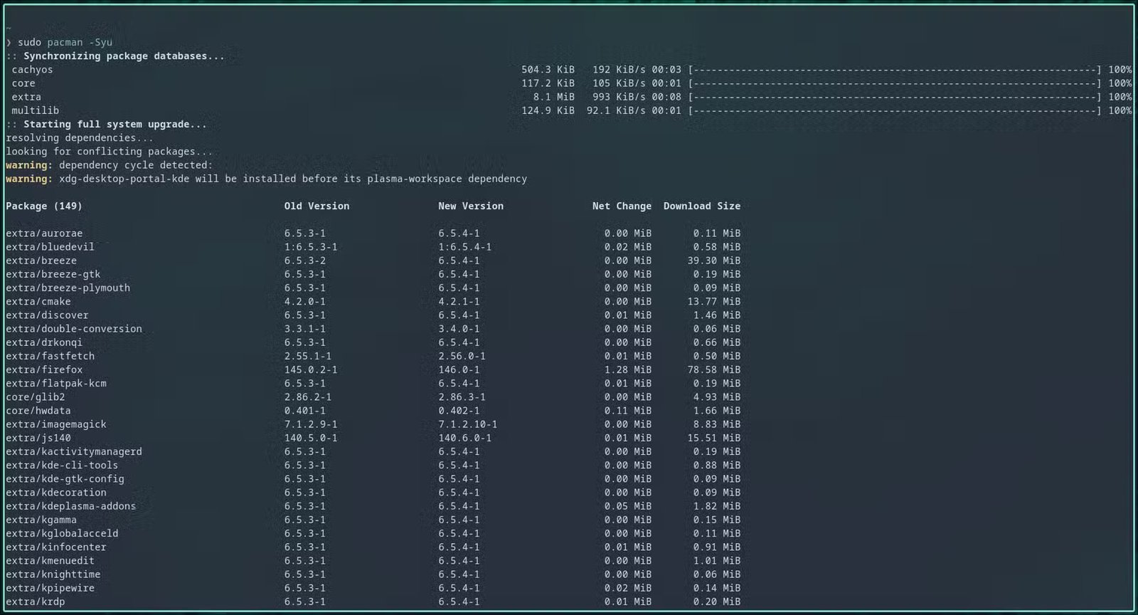 Mise à jour d'Arch Linux avec Pacman.