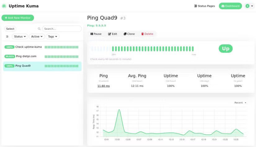 Capture d'écran d'Uptime Kuma avec quelques alertes configurées et un graphique chronologique