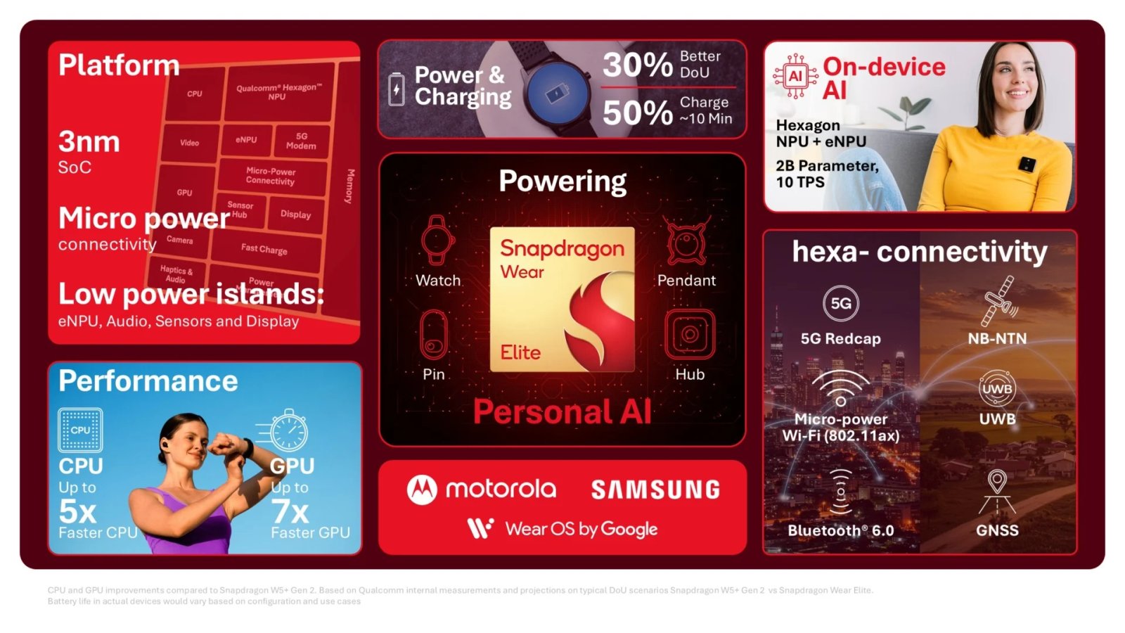 Qualcomm Snapdragon Wear Elite