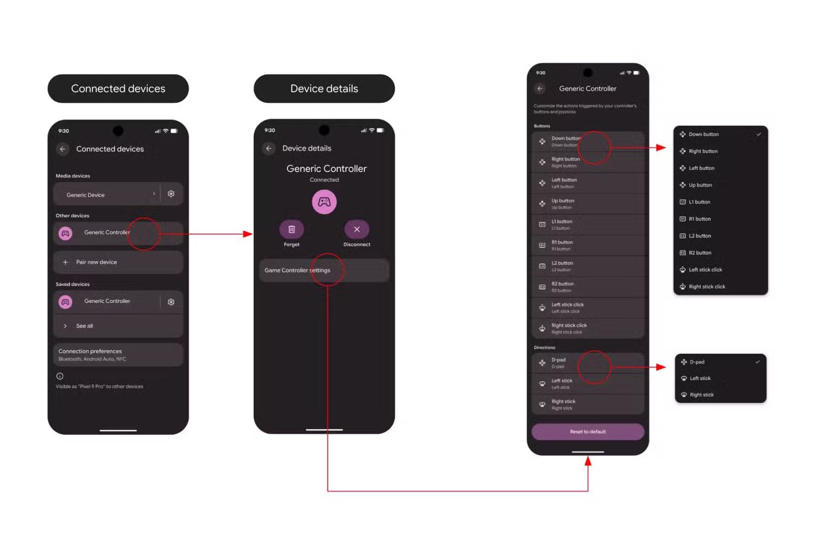 Paramètres de remappage du contrôleur affichant les options de disposition des boutons personnalisables.