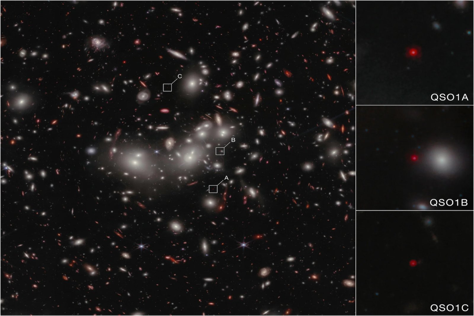 Cette nouvelle image de la caméra proche infrarouge (NIRCam) du télescope spatial James Webb NASA/ESA/CSA montre Abell2744-QSO1, agrandi et triplement imagé par l'amas de galaxies Abell 2744.