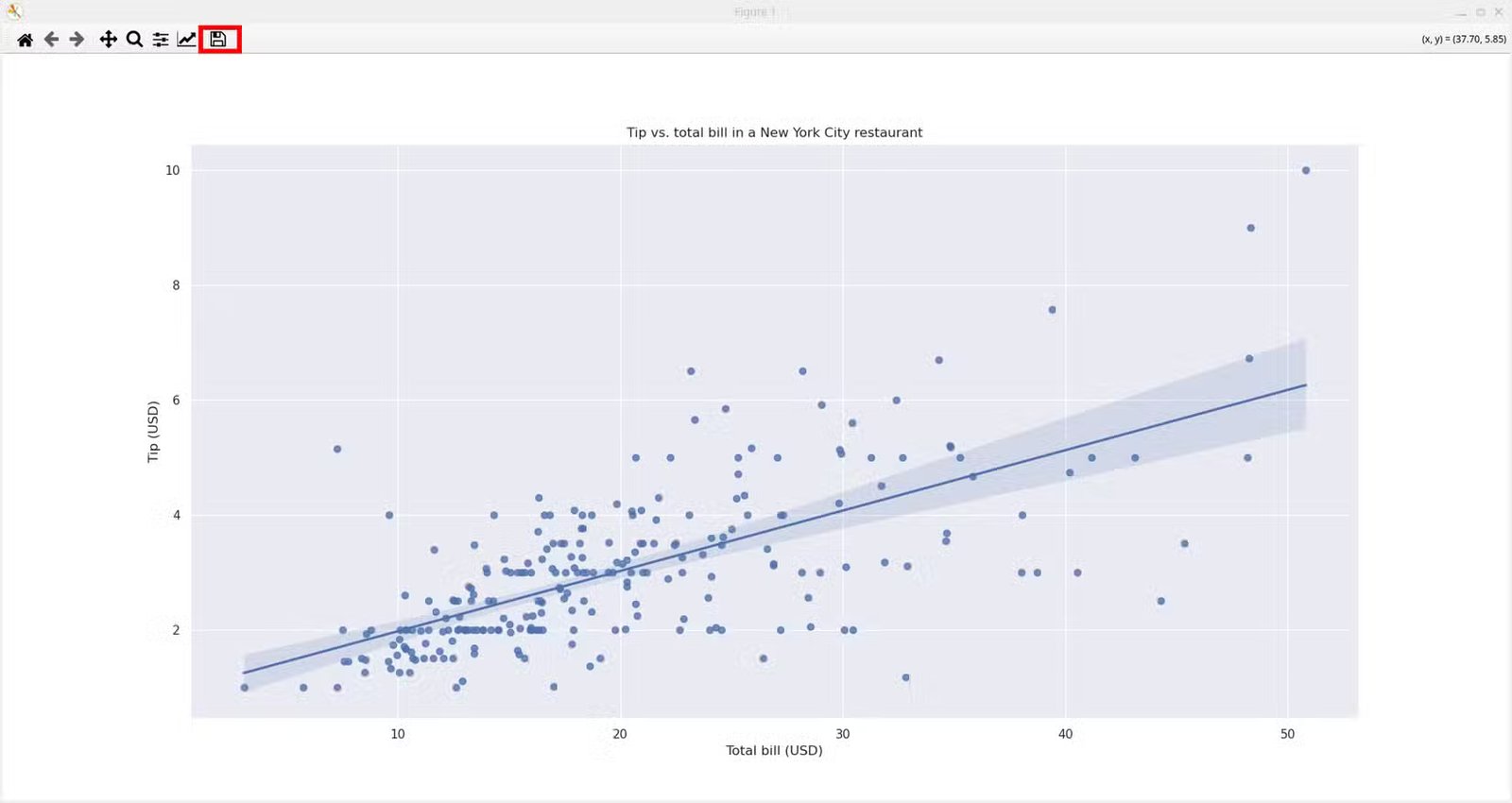Fenêtre Matplotlib avec bouton Enregistrer surligné en rouge.
