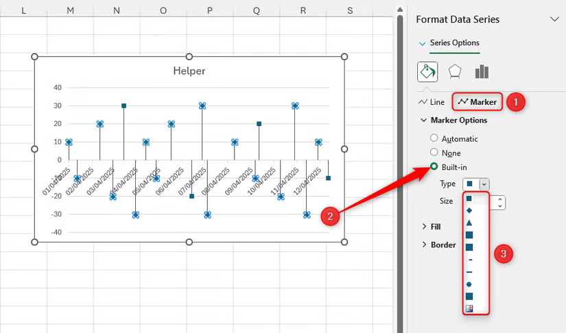 Le style de marqueur d'un graphique linéaire est ajusté via le volet Format de la série de données dans Excel.