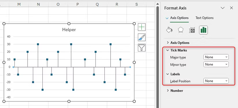 Les graduations et les étiquettes sont toutes définies sur « Aucun » pour l'axe des X dans un graphique linéaire Excel.