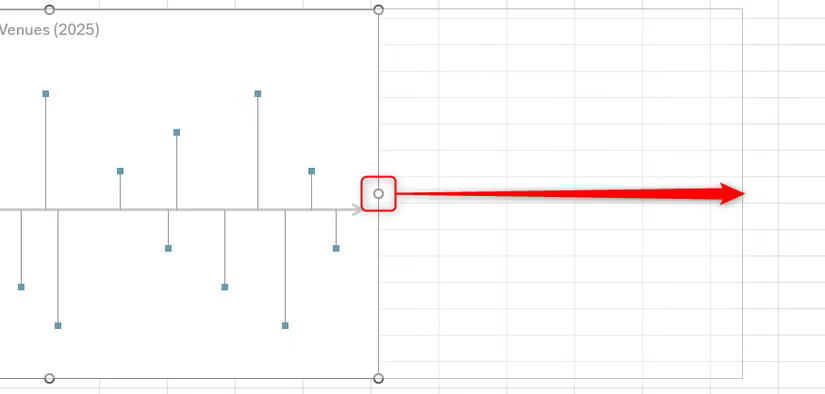 La limite extérieure d'un graphique dans Excel est développée vers la droite.