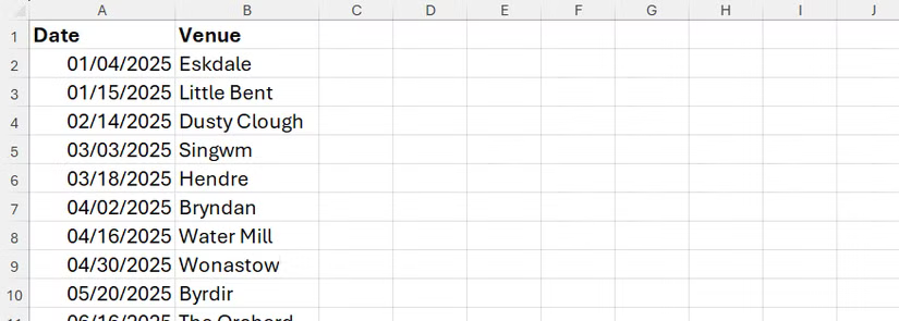 Un ensemble de données dans une feuille de calcul Excel, avec les dates dans la colonne A et les lieux dans la colonne B.
