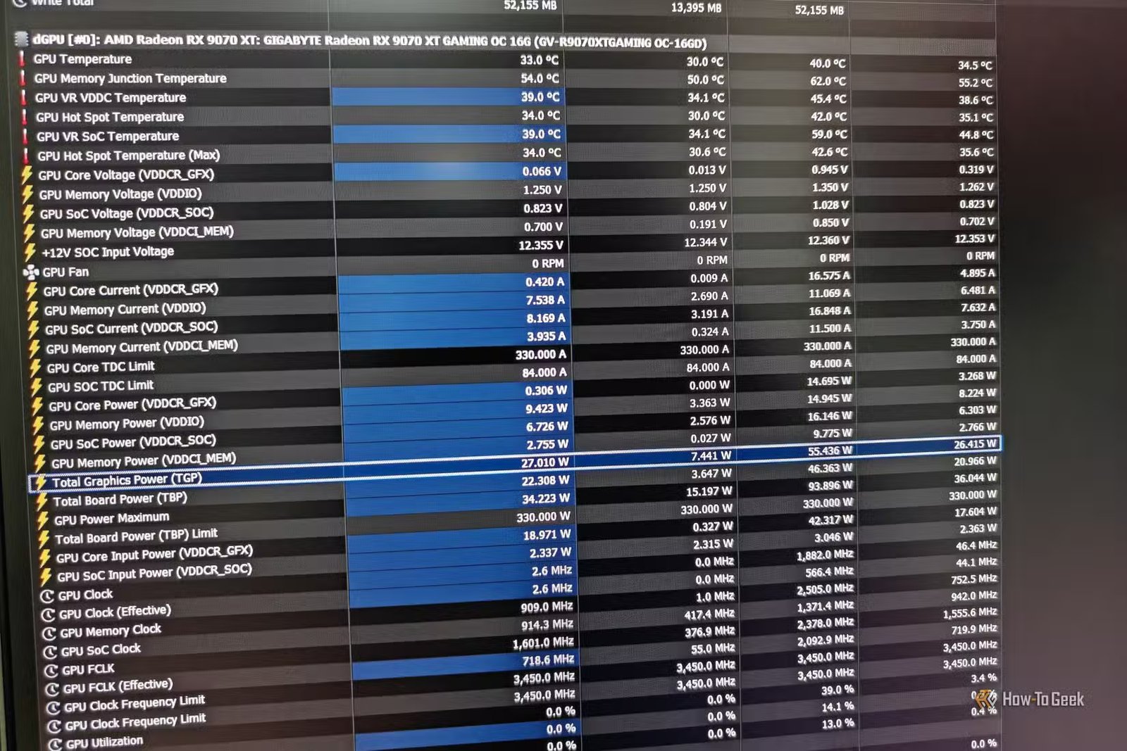 La consommation électrique d'un GPU dans HWiNFO.